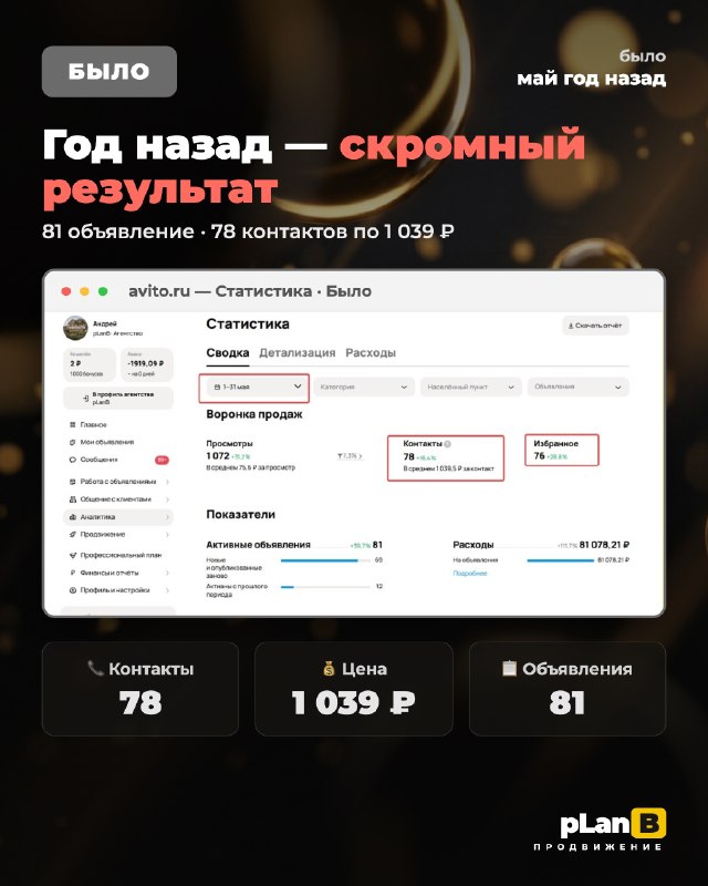 Было: год назад — 78 контактов по 1 039 ₽