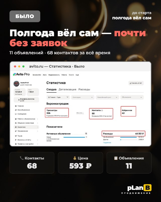 Было: 11 объявлений, 68 контактов за полгода