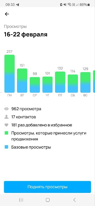 Массаж, Москва · 17 обращений