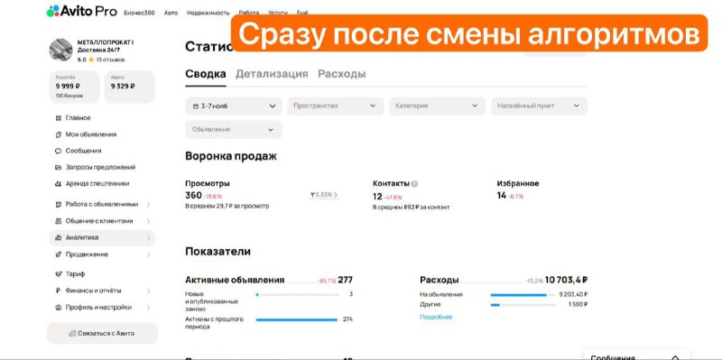 Динамика после смены алгоритмов