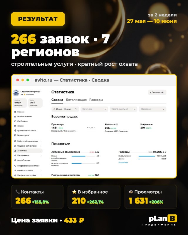 Результат за 2 недели: 266 заявок по 7 регионам, обращение 433 ₽