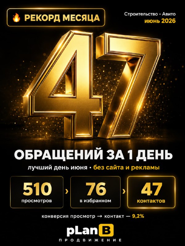 Рекорд · 47 заявок за день