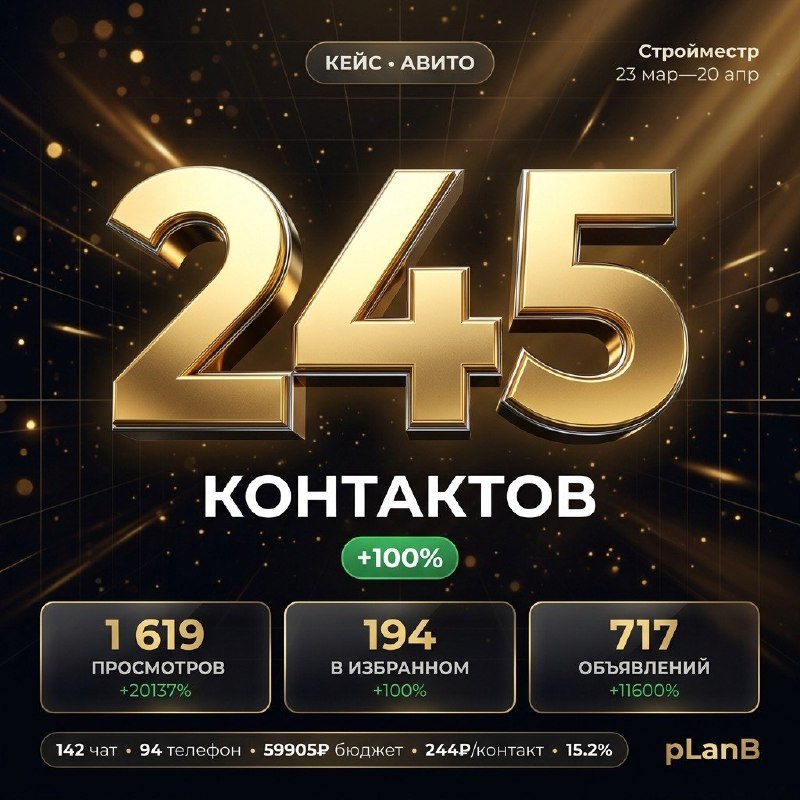 Строймест · 245 контактов