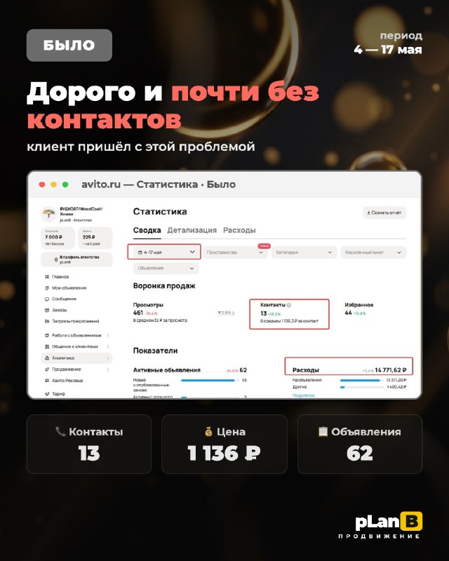 Было: 13 контактов по 1 136 ₽ — дорого и почти без заявок