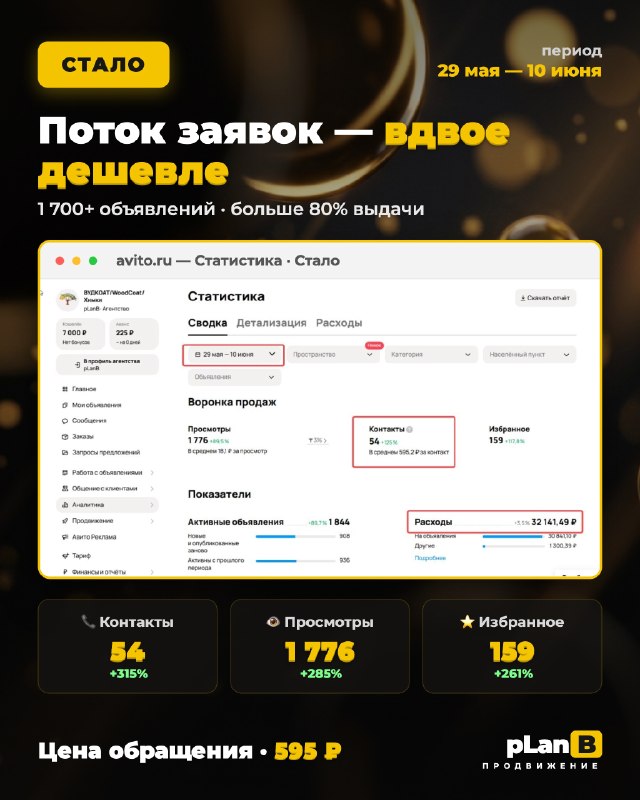 Стало: 54 контакта, обращение 595 ₽